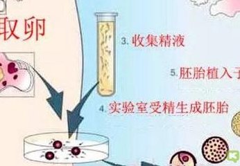 20多天后同房能测出怀孕吗？