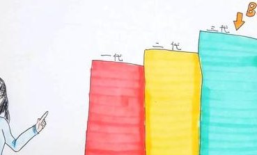 2026兰州三代试管大概要花多少钱？助孕费用明细来啦！